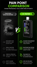 LUOWEI LW-X1 USB C Tester Multifunctional Fast Charging Protocol Analyzer with HD Display Real Time Monitoring For Phone Repair