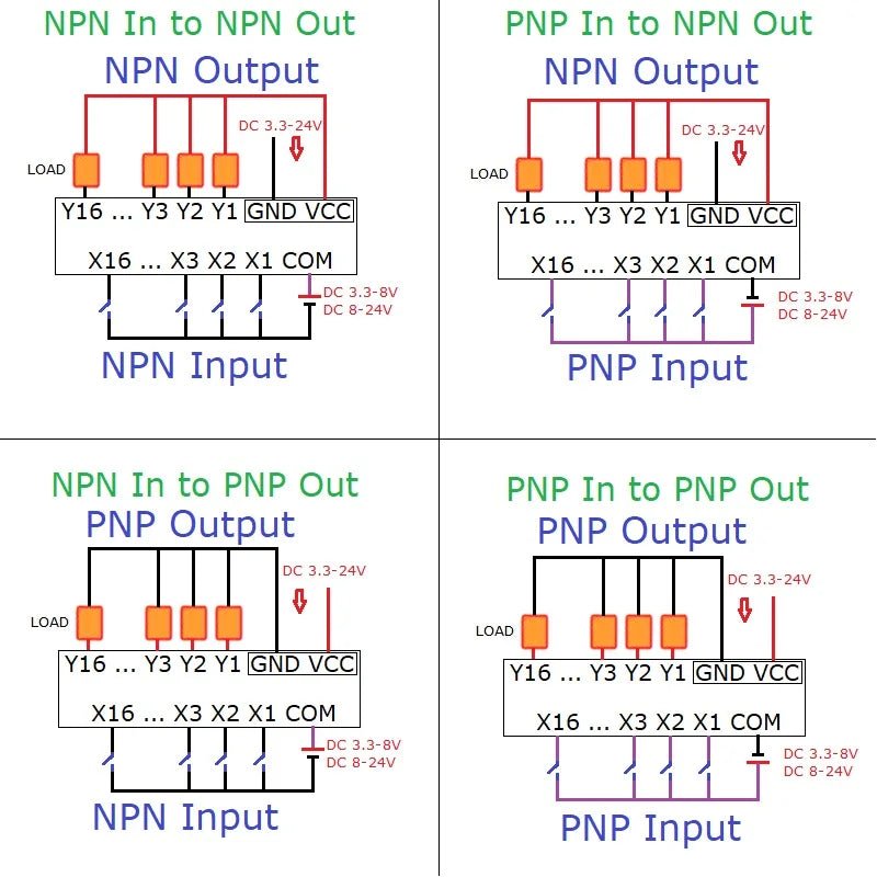8CH Optocoupler Isolation MOSFET Output Module DIN Rail N/P Channel FET Non-contact PLC Switch Expansion Board