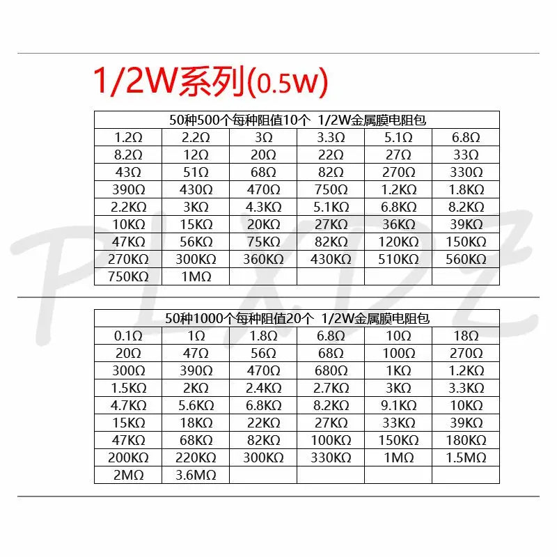 1/8W 1/4W 1/2W 1W 2W 3W Resistance 1% Metal Film Resistor Assortment Kit Set 1 10 100 K ohm  DIY Resistor Pack 0.125W 0.25W 0.5W