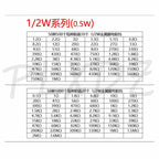 1/8W 1/4W 1/2W 1W 2W 3W Resistance 1% Metal Film Resistor Assortment Kit Set 1 10 100 K ohm  DIY Resistor Pack 0.125W 0.25W 0.5W