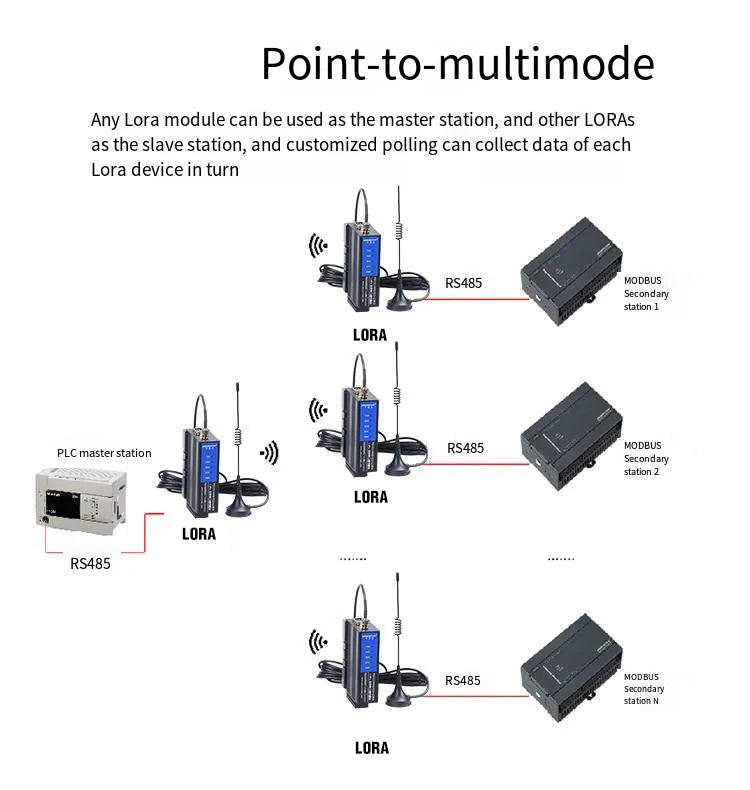 RS232/485-LORA RS422 Wireless PLC Long Rage Radio Communication Module RS485 to LR100 Signal Converter Spread Spectrum