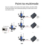 RS232/485-LORA RS422 Wireless PLC Long Rage Radio Communication Module RS485 to LR100 Signal Converter Spread Spectrum