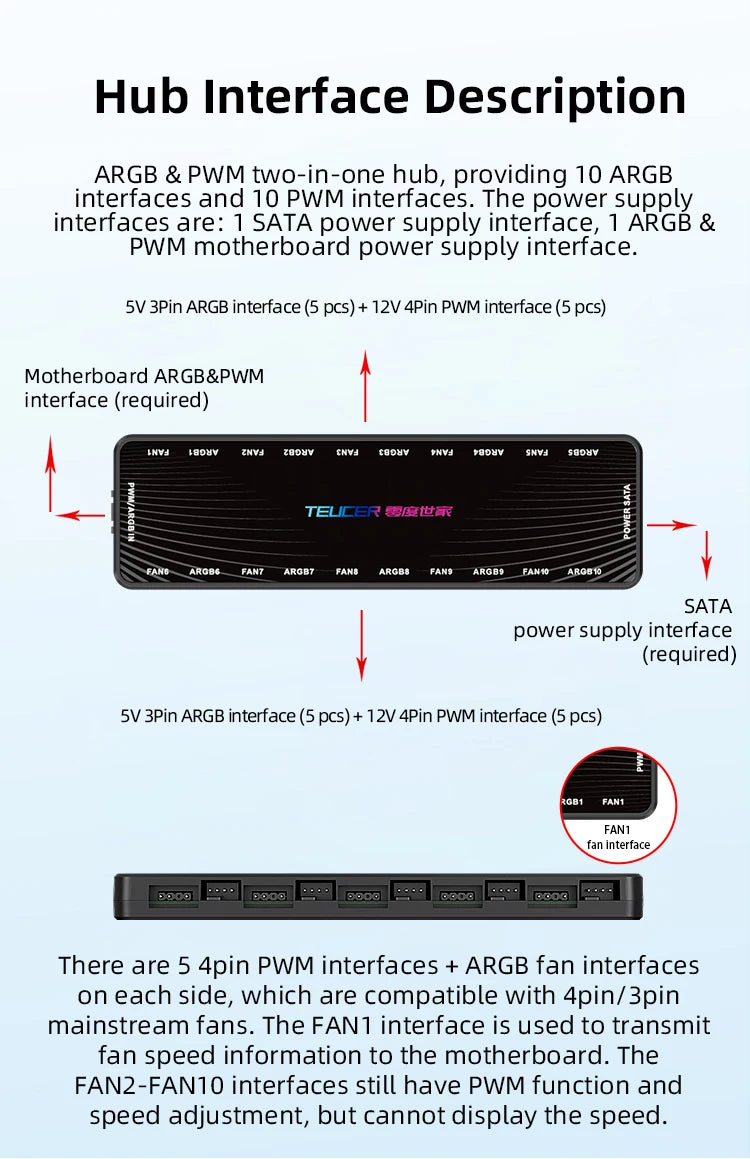 TEUCER LP-10P 12V 4Pin PWM & 5V 3Pin ARGB with SATA 10 Way Sync Fan Hub PC Cooling Fan Addressable RGB Lighting Splitter