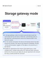 RS485/RS232/RS422 to Ethernet Serial Server Modbus Gateway POE Power Supply MQTT CDEBYTE NE2-D14PE Power and Signal Isolation