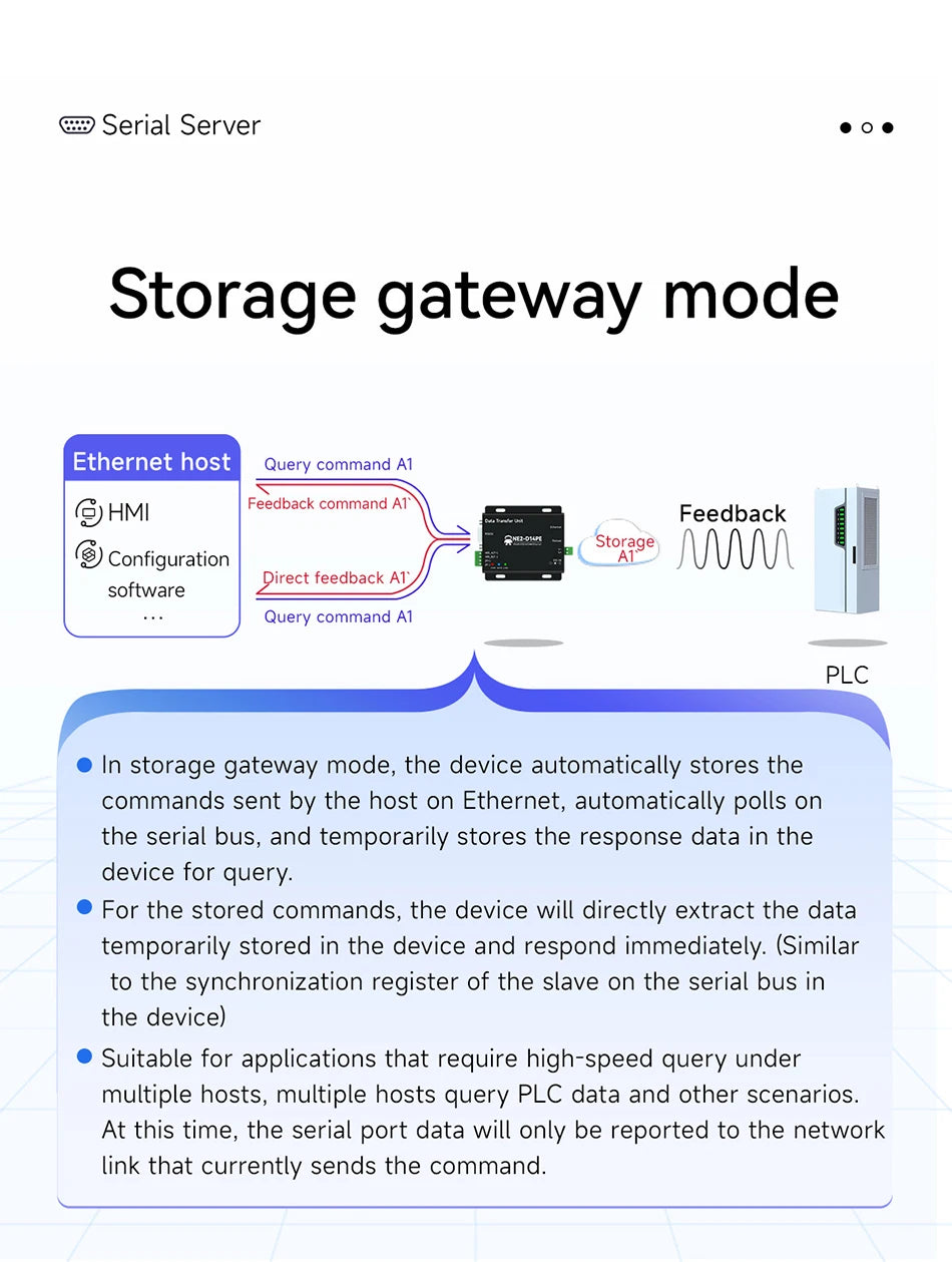 RS485/RS232/RS422 to Ethernet Serial Server Modbus Gateway POE Power Supply MQTT CDEBYTE NE2-D14PE Power and Signal Isolation