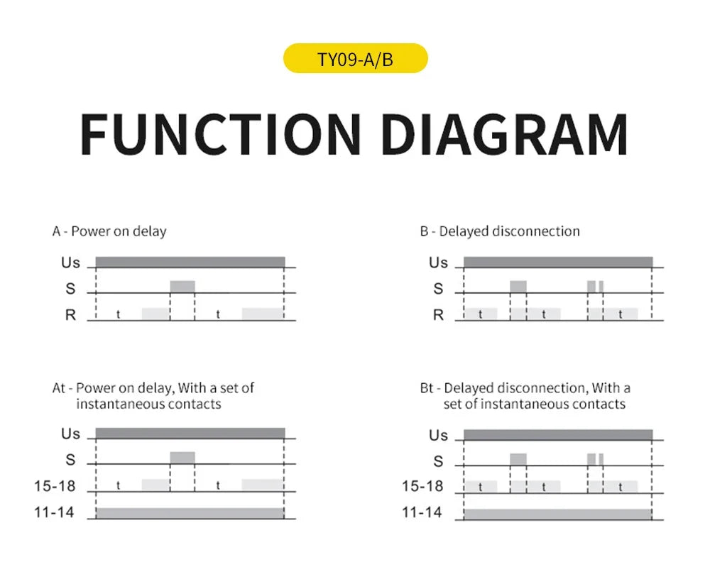 Din Rail Time Relay A Power-On Delay B Delay Disconnection AC/DC 12V-240V 16A 0.1S~10 Days Power-on delay automatic switch