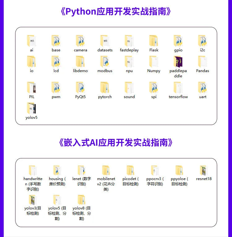Wildfire Luban Cat 3 Single-Board Computer, Rockchip RK3576 Development Board, Linux & Android AI Board with BTB Connector
