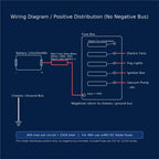 AB34-4 Circuit Blade Fuse Box, 150A Total, 12V/24V/48V DC Distribution For Automotive & EV Auxiliary