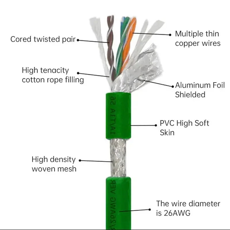 M12 8Pin to RJ45 Aviation Drag Chain Line 4pin A/D/X-code Double Shielded High Flexible Network Cable Industry Camera Connector