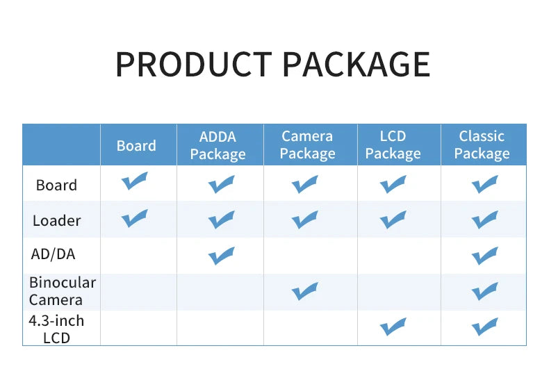 PUZHI 7015 Card: Xilinx SoC ZYNQ 7000 XC7Z015 FPGA Development Board PCIE SFP HDMI USB