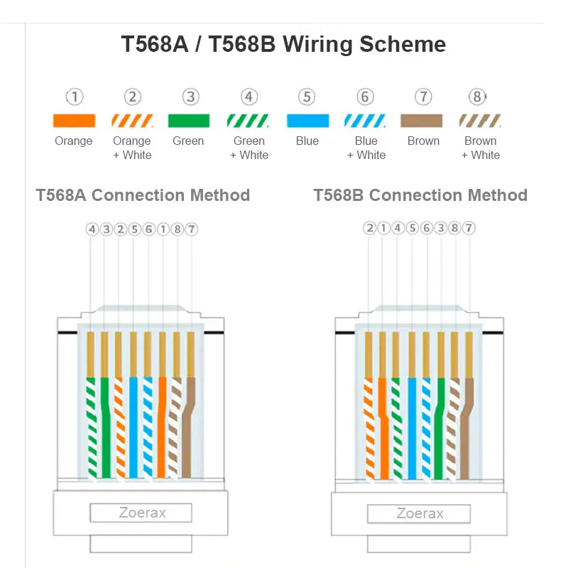 ZoeRax 100-PACK CAT6A CAT6 CAT5E Pass Through Connector Ethernet Connectors UTP Network Plug for Solid Wire and Standard Cable