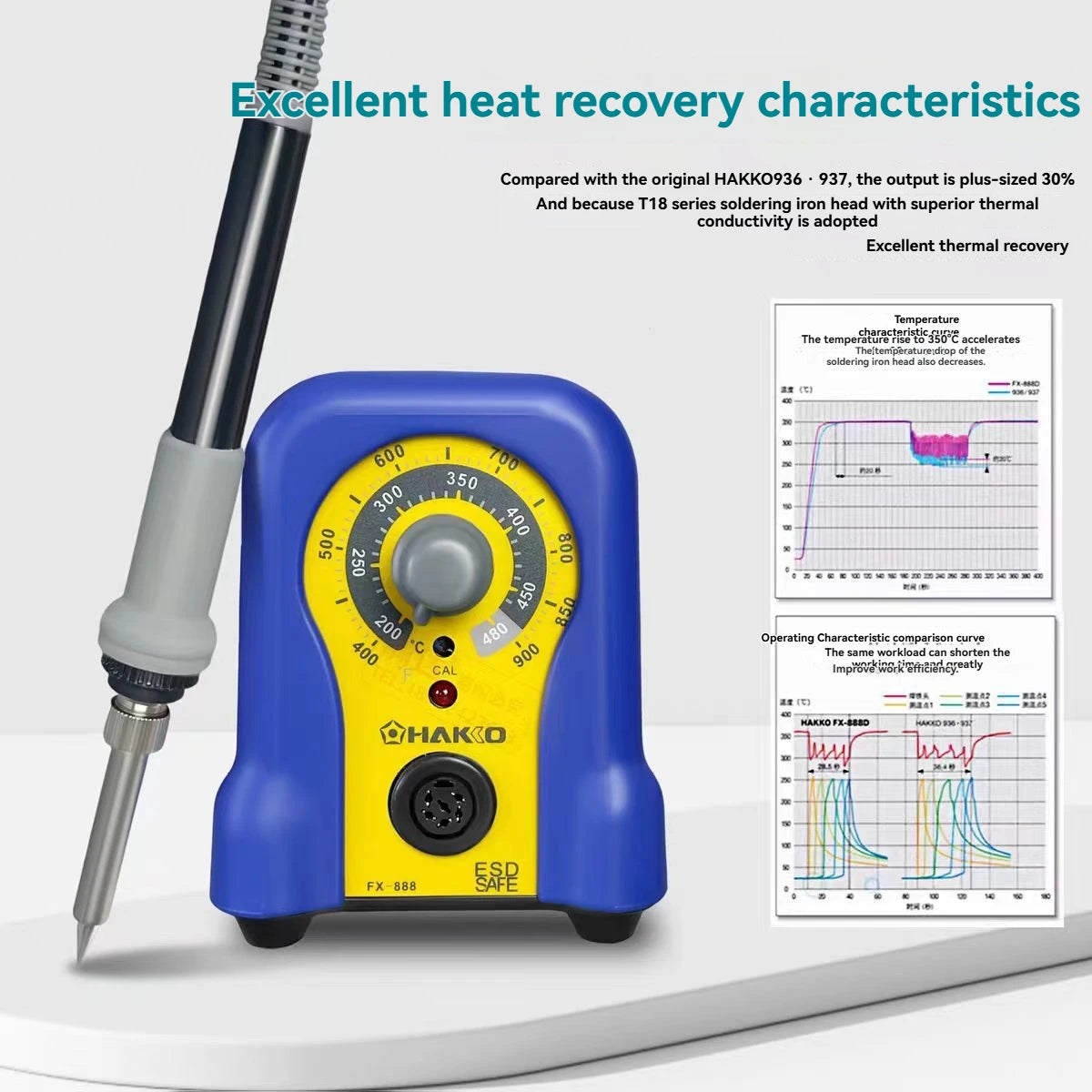 Constant Temperature Soldering Station FX‑888 FX‑888D Kit, Electric Soldering Iron Set Upgraded 936 Model for Circuit Board
