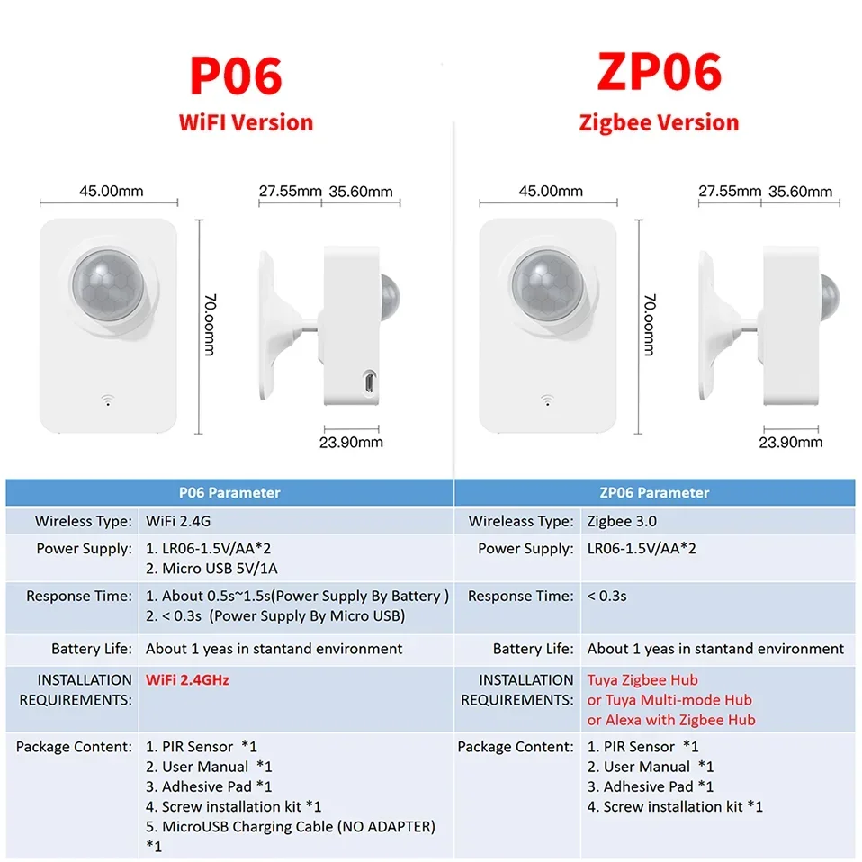 Tuya WiFi Zigbee PIR Motion Sensor Smart Home Human Body Infrared Detector Security Smart Life Works With Alexa Google Home