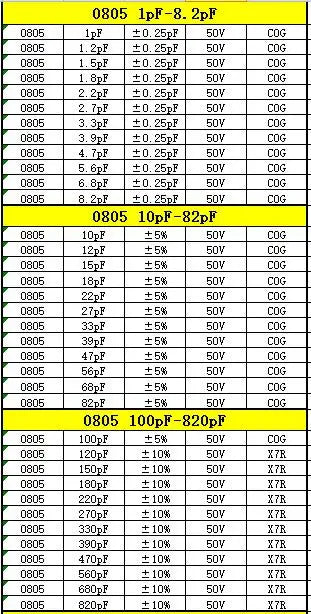 Capacitor kit 0201 0402 0603 0805 1206  smd Capacity package each value*20PCS Sample Kit Capacitor 470nf 1nf 10nf 1uf 10uf 22uf
