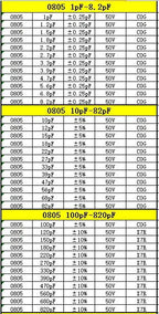 Capacitor kit 0201 0402 0603 0805 1206  smd Capacity package each value*20PCS Sample Kit Capacitor 470nf 1nf 10nf 1uf 10uf 22uf