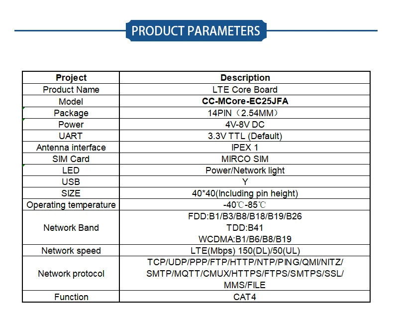 Quectel EG25-GGC/EC25-AFA/EC25-AFFA/ EG21-GGB/EG25-GGB/EC25-AFXGA/EC25-AUFA/EC25-EFA/EC25-JFA/EC25-EUXGR/EC25-AUXGR Core board