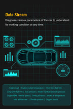 Support for Android /Window / IOS V020 ELM327 BLE Bluetooth 4.0 OBD-II Diagnostic Code Readers & Scan Tool for universal cars