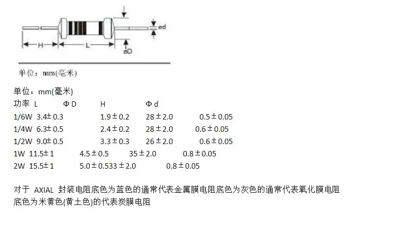 100PCS 1/8W Carbon Film Resistor 5% 2R7 27R 270R 2K7 27K 270K 2.7 27 270 R K Ohm 0.125W  0R--1M