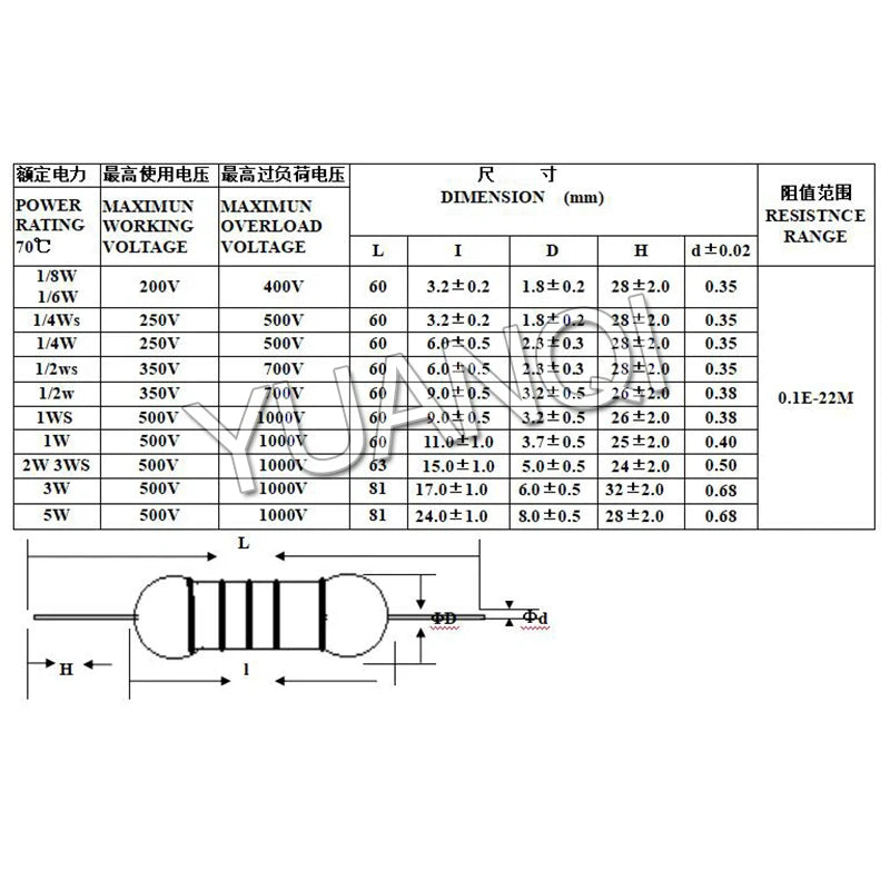 20pcs 1W Carbon Film Resistor 5% 1R-10M 10R 15R 100R 240R 360R 470R 1K 3.3K 4.3K 4.7K 10K 47K 100K 1M 10 47 100 330 470 ohm