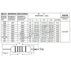 20pcs 1W Carbon Film Resistor 5% 1R-10M 10R 15R 100R 240R 360R 470R 1K 3.3K 4.3K 4.7K 10K 47K 100K 1M 10 47 100 330 470 ohm
