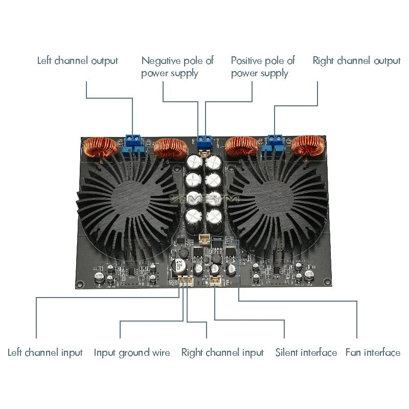 TPA3255 Digital Power Amplifier Audio Board Class D 2.0 Sound Amplifiers Stereo Home Audio Amp 600Wx2