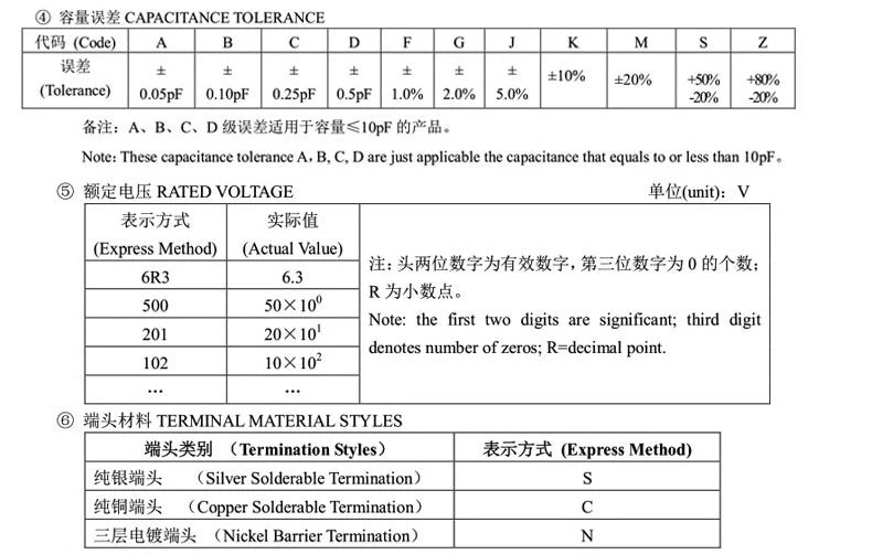10PCS Chip capacitor 4532 1812 100PF 220PF 330PF 470PF 680PF 101J 221J 331J 471J 681J 1000V 2000V 3000V 1KV 2KV 3KV NPO COG MLCC