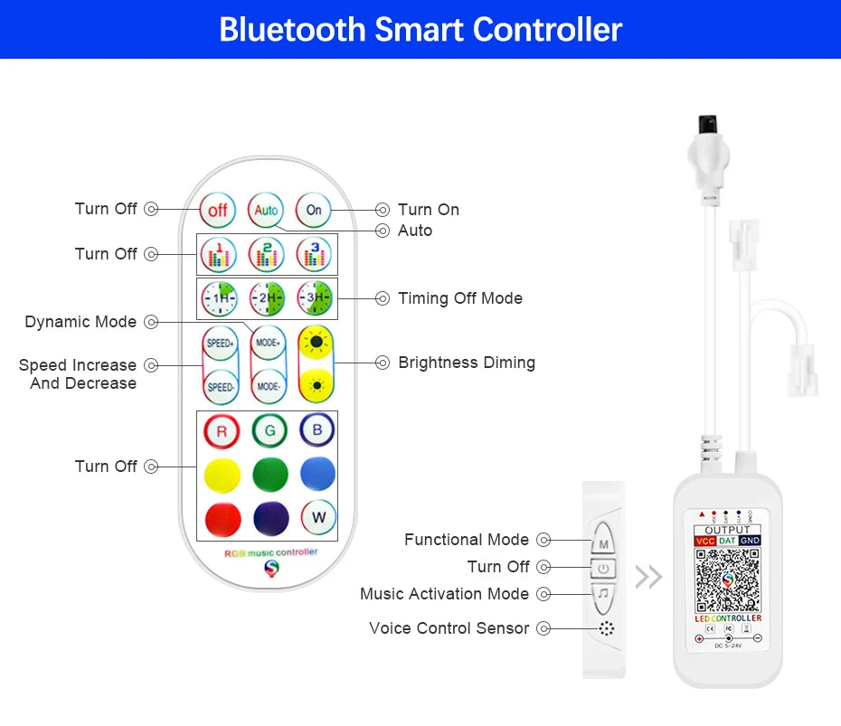 1M 2M 3M 4M 5M COB 24V RGBIC Led Strip 720Leds/M Wifi Bluetooth Infrared Remote Control Flexible Led Tape Lamp Room Decoration