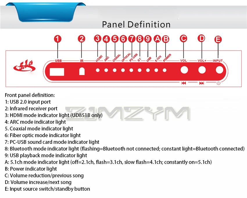 DTS Dolby AC3 5.1 Channel Audio Decoder Conversion DAC Bluetooth HDMI Splitter USB Computer Sound Card US/UK/EU