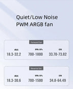 Jonsbo ZA-420/140 Computer Case Fan DIY Exchange 2 Sets Fan Blades  5V ARGB 140mm PWM Reverse Combination Cooling Fan