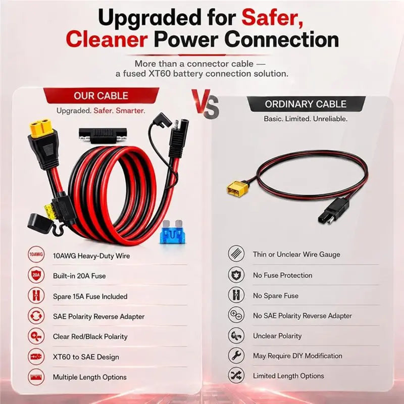 CHCH XT60 To SAE Connector, 10AWG XT60 Connector Extension Cable With Inline 15A/20A Fuse, Heavy Duty Pure Copper Female Termina