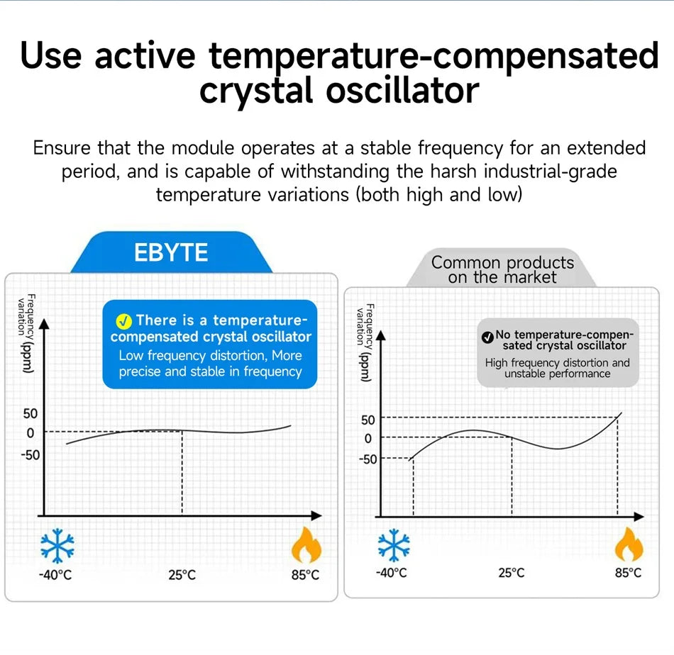 RS485/RS232 To Ethernet Serial Server Bidirectional Transparent Transmission Adaptive Network Rate CDEBYTE E810-DTU Series