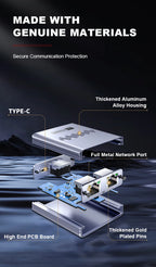 ROVLL Gigabit 1000Mbps RJ45 Ethernet Network Splitter 1 to 4 LAN Adapter Connector for PC Laptop TV Router Network Cable