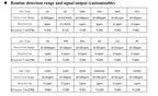 YYS Electrochemistry Gas Sensor SO2 NO2 H2S NH3 O2 O3 CO CL2 ETO H2 PH3 Sensor Gas For Industrial Use S4