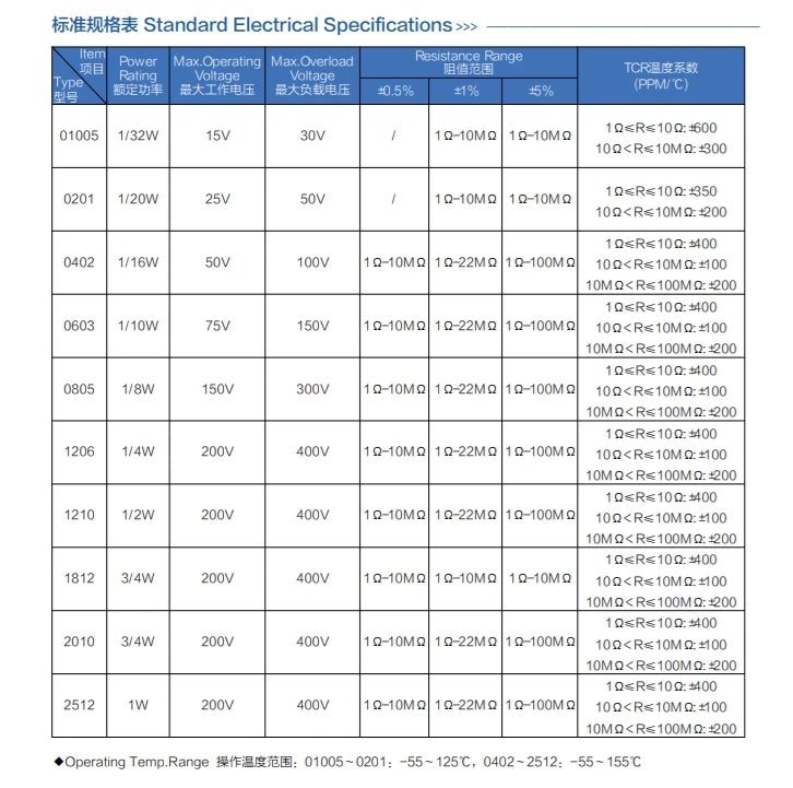 A REEL 0805 1%  SMD resistor 0R ~ 10M 1/8W 0R 0.01R  150 220 330R ohm 1K 2.2K 10K 100K 470K 1R 10R 100R 150R 220R 330R 1M