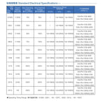 A REEL 0805 1%  SMD resistor 0R ~ 10M 1/8W 0R 0.01R  150 220 330R ohm 1K 2.2K 10K 100K 470K 1R 10R 100R 150R 220R 330R 1M