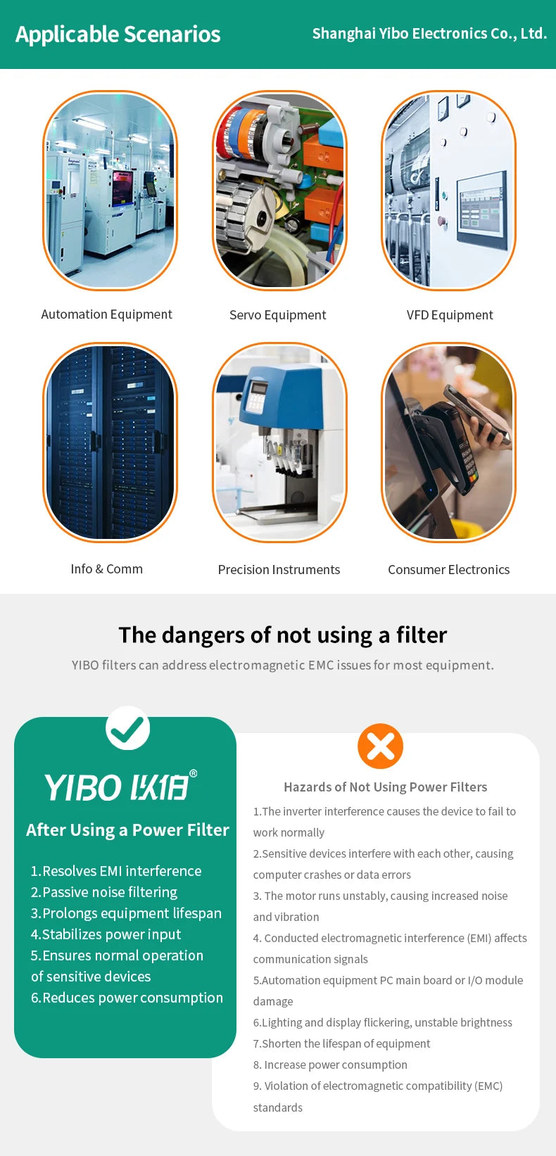 YIBO Industrial 3 Phase EMC Output Filter YB960 380V for VFD Inverter Servo Drive Motor EMI Noise Filter Anti Interference