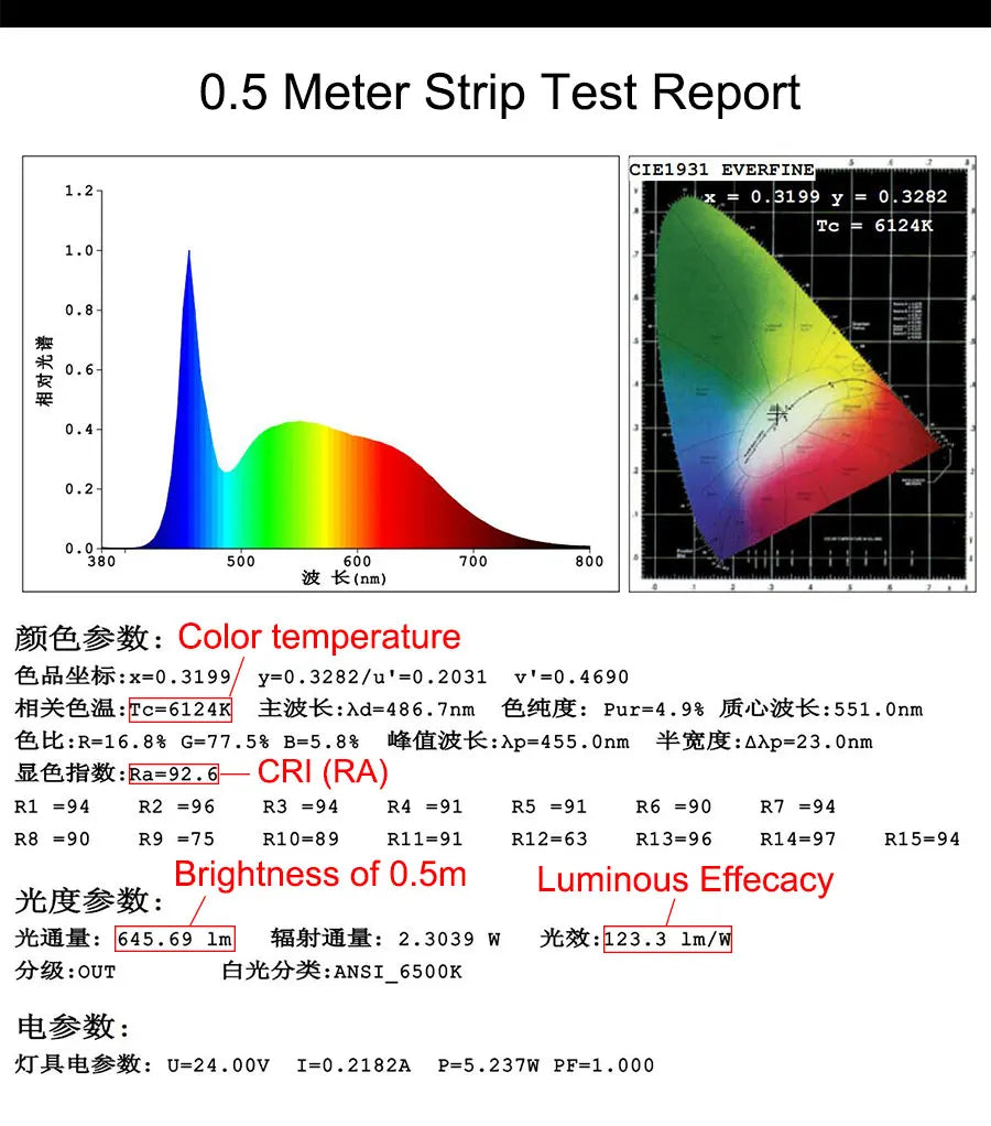COB LED Strip Light 12V 24V 3mm 5mm 8mm 10mm PCB LED Strip Ice Blue/Green/Red/Yellow/2700K/3000K/4000K/6000K COB LED Tape Decor