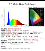 COB LED Strip Light 12V 24V 3mm 5mm 8mm 10mm PCB LED Strip Ice Blue/Green/Red/Yellow/2700K/3000K/4000K/6000K COB LED Tape Decor