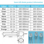 F5 5mm Straw Mini Hat Emitting Diode Ultra Bright Water Clear Light Bead White Blue Green Yellow Red Wide Angle LED Bulb