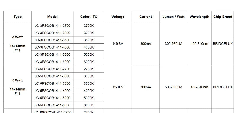 Hydroponice 3W 5W 10W 20W 30W 50W 100W COB LED Grow Light Chip Full Spectrum 400-840nm for Indoor Plant Seedling Growing Flower