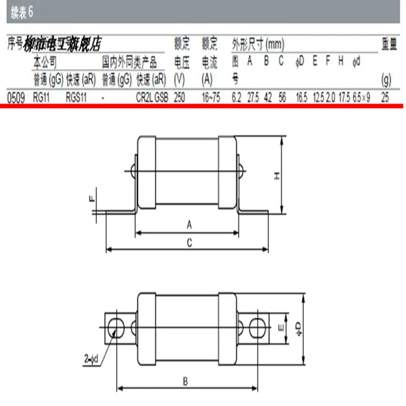 2PCS/LOT Ceramic Fuse RGS11 CR2L GSB 10A 16A 20A 25A 30A 32A 35A 40A 50A 63A 75A 80A 100A 125A 150A 160A 250V