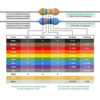 2W Color Ring Resistor pack 1% 22R-1M Metal Film Resistor