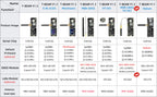 TTGO T-Beam V1.2 ESP32 NEO-M8N Development Board GNSS LoRa SX1262 433Mhz 915Mhz Wireless Modules for WiFi Projects