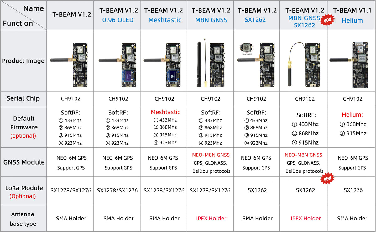 TTGO T-Beam V1.2 ESP32 NEO-M8N Development Board GNSS LoRa SX1262 433Mhz 915Mhz Wireless Modules for WiFi Projects