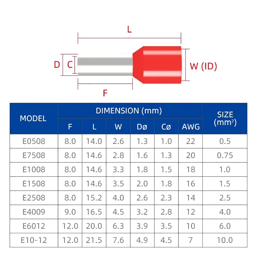 Tube Terminal Boxed Cable Connector Wire Ferrule Terminal Kit - Parallel Wiring Function for Wire Ends