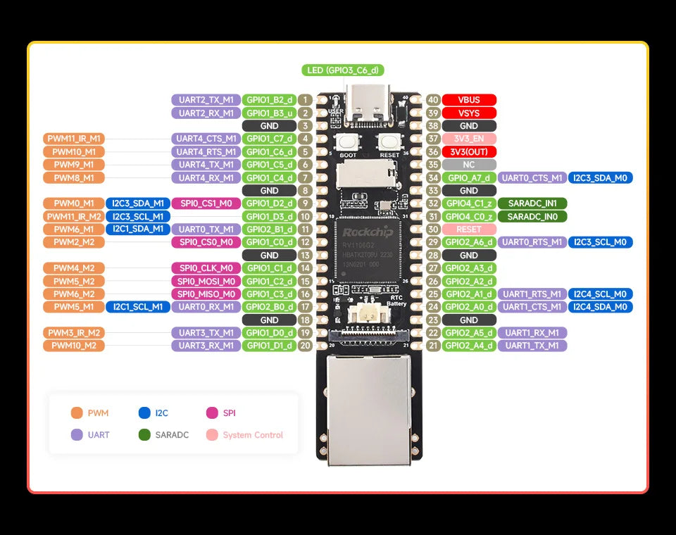 RV1106 Mini Linux Development Board with Integrated ARM Cortex-A7/RISC-V MCU/NPU/ISP Processors