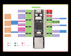 RV1106 Mini Linux Development Board with Integrated ARM Cortex-A7/RISC-V MCU/NPU/ISP Processors