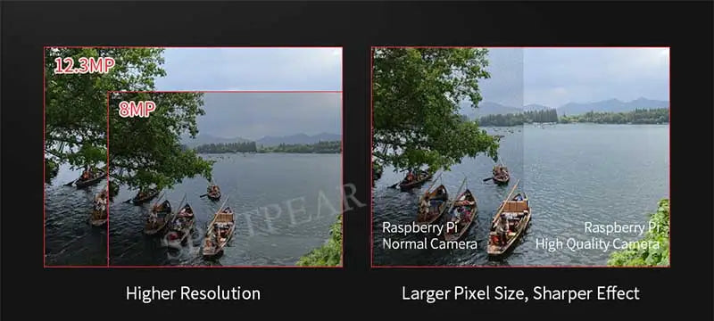 Raspberry Pi HQ Camera High Quality CS/C For Raspberry Pi And Jetson Series IMX477 12.3MP