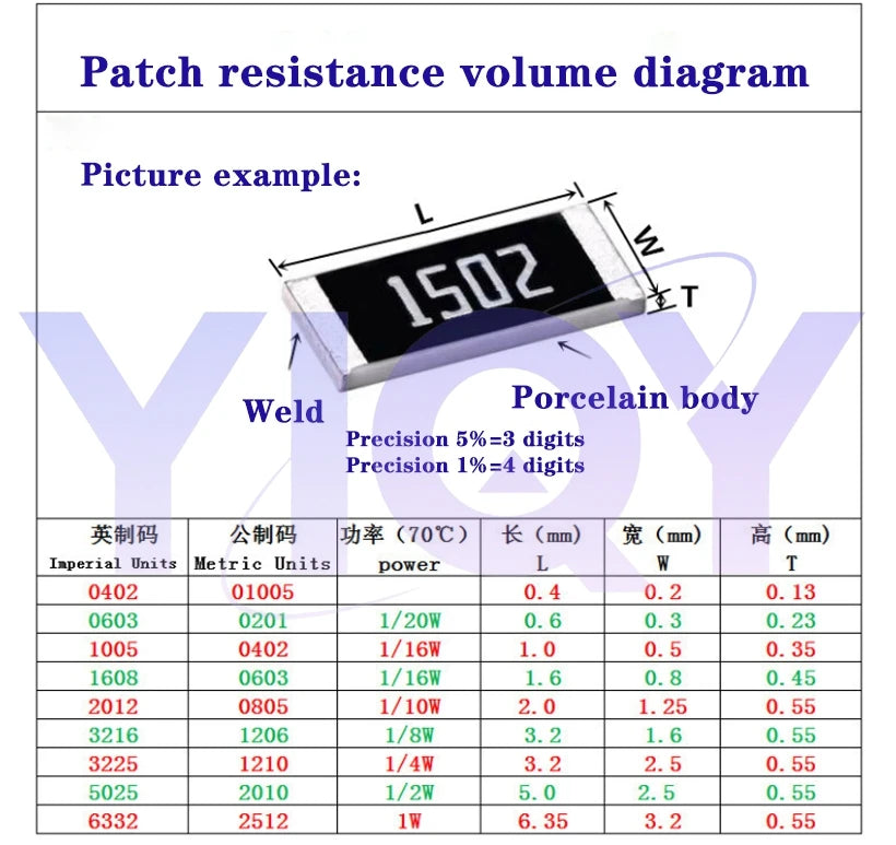 50PCS 1210 5% 1/2W SMD Chip Resistor resistors 0R-10M 0 10 100 220 470 ohm 0R 10R 100R 220R 470R 1K 2.2K 4.7K 10K 100K 1M 10M