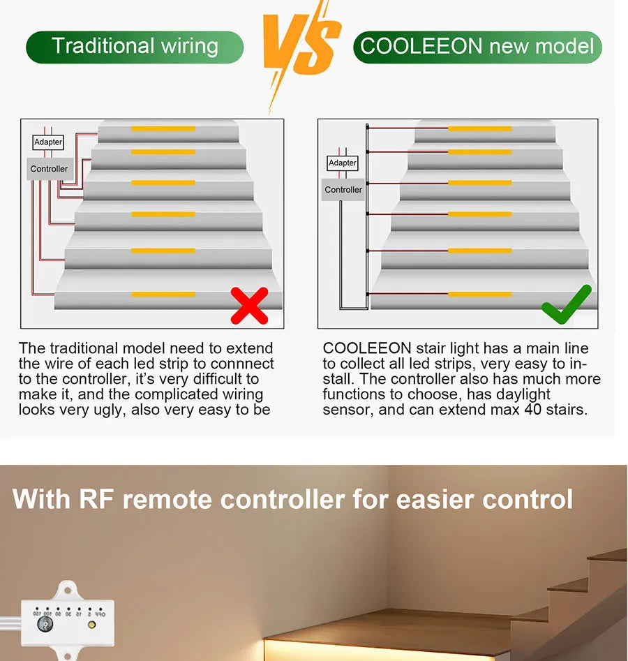 COB LED Strip PIR Motion Sensor Stair Lights Kit Step by Step Control Indoor Smart Staircase Lighting Controller with Main Line